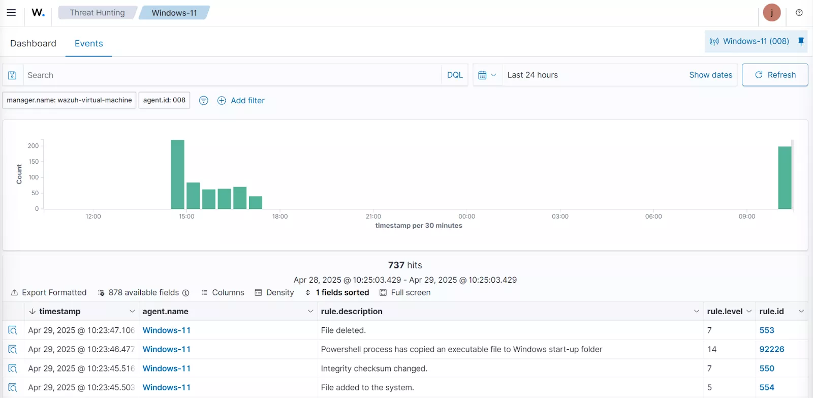 Wazuh dashboard showing File Integrity Monitoring (FIM) alerts.