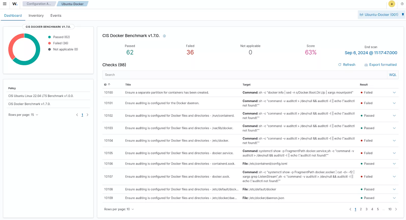 Wazuh dashboard showing Wazuh Security Configuration Assessment (SCA) results.