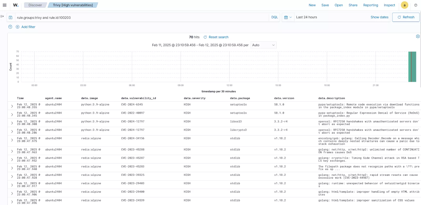 Wazuh dashboard displaying vulnerabilities discovered on container images from a Trivy scan.